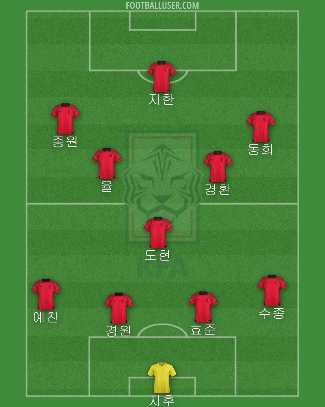 South Korea Formation 2024