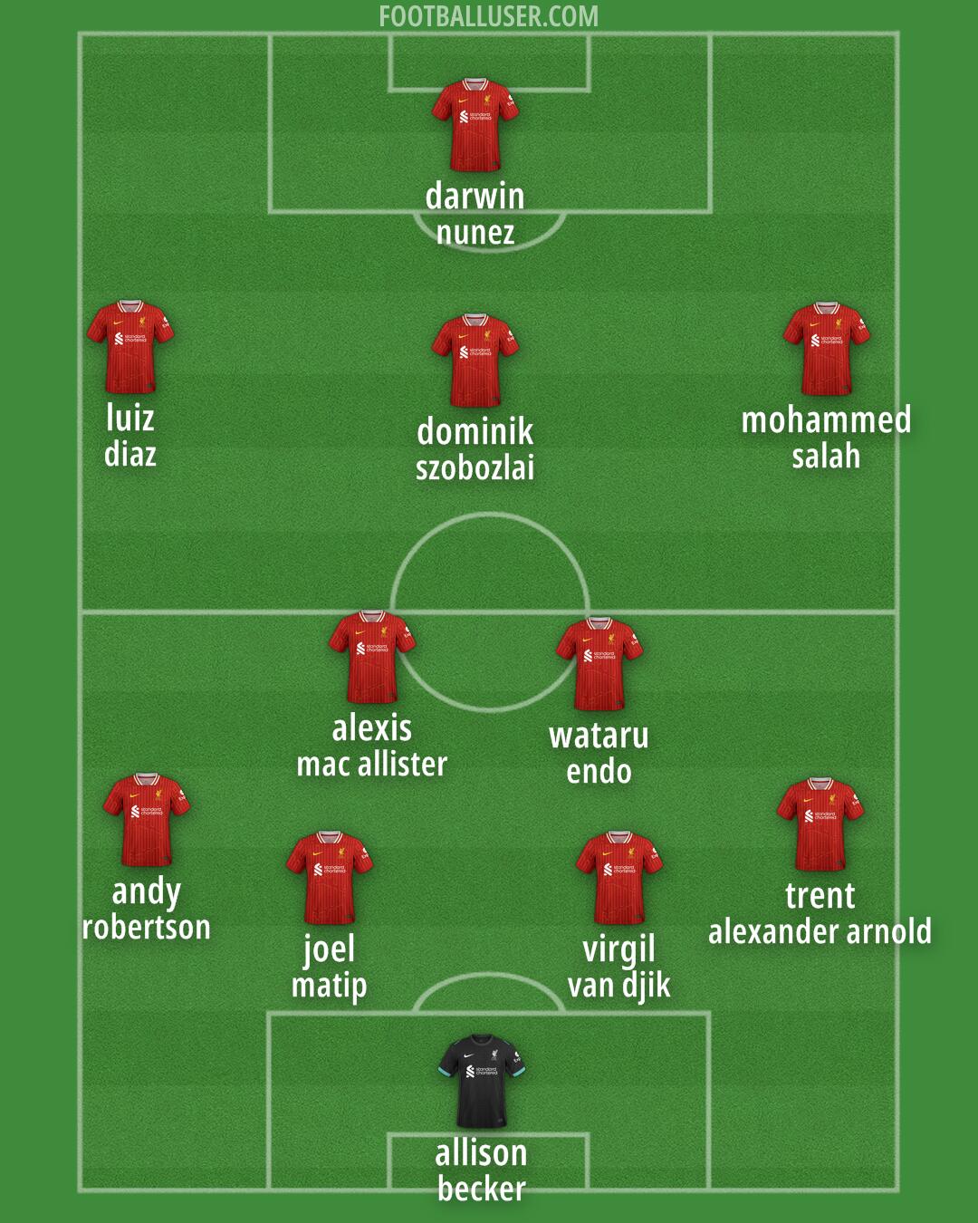 Liverpool Formation 2024