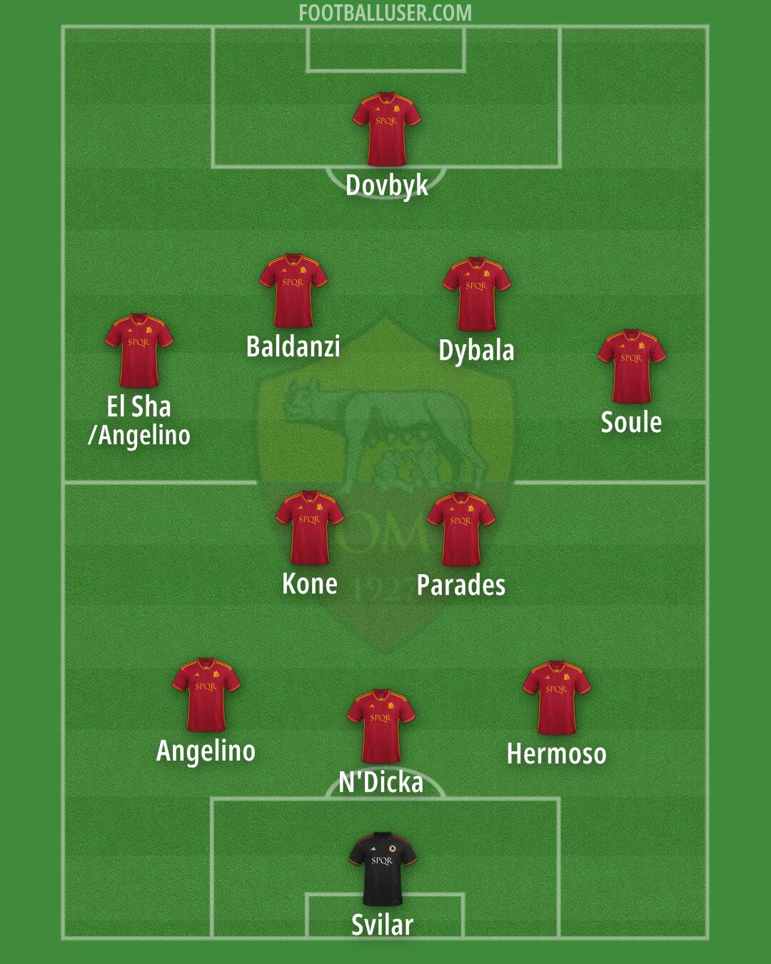 Roma Formation 2024