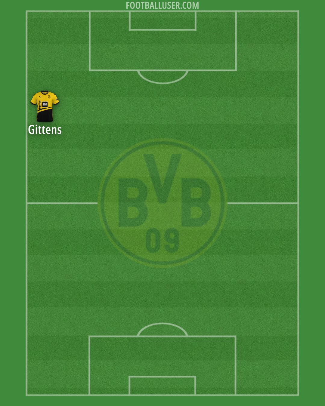 Borussia Dortmund Formation 2024