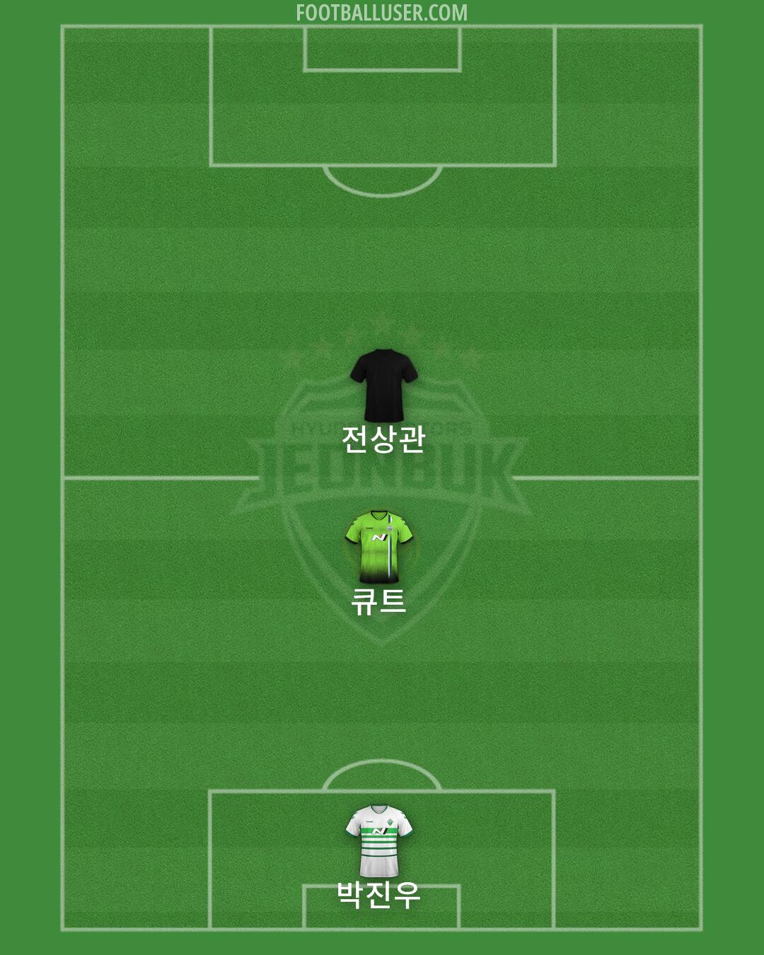 Jeonbuk Formation 2024