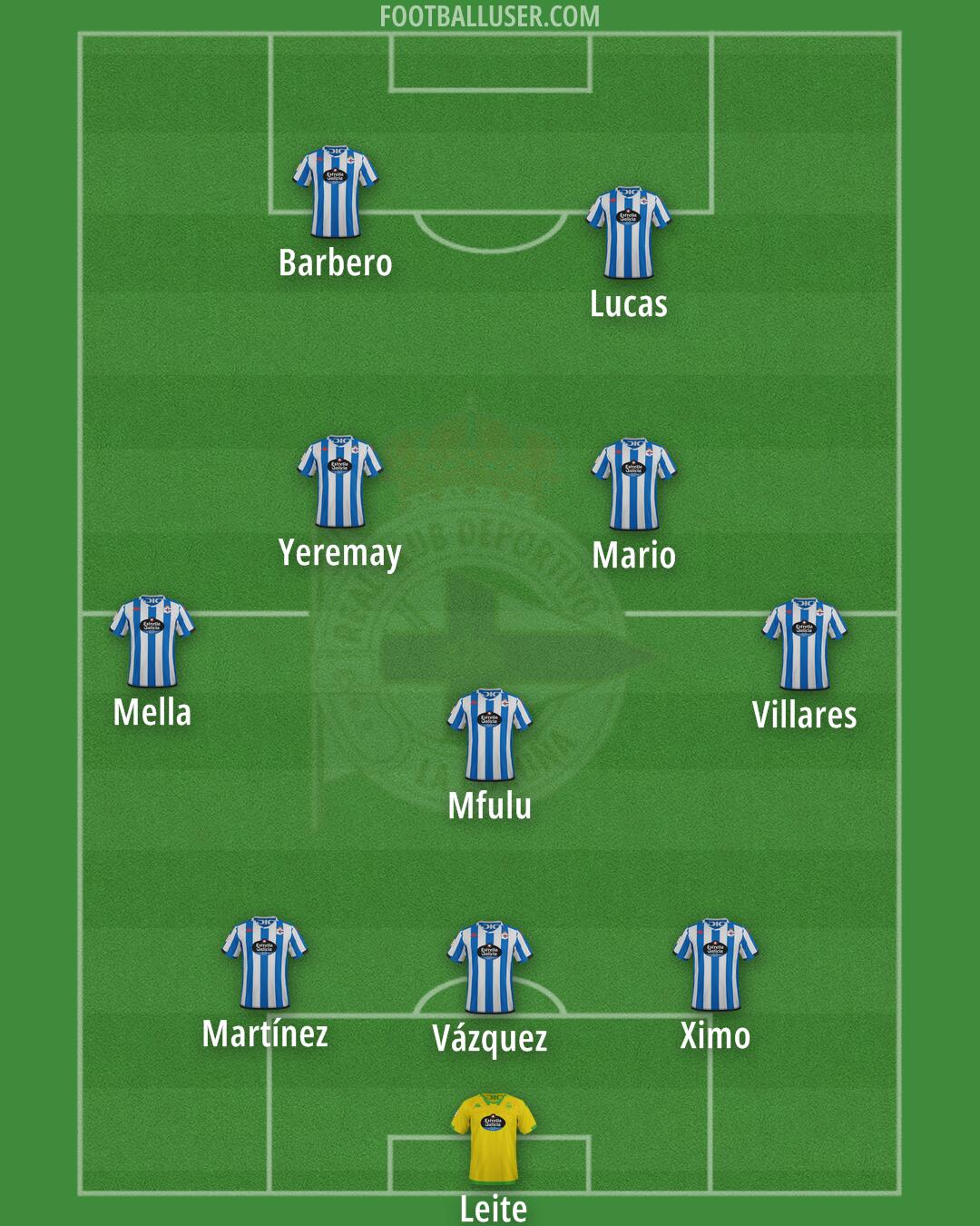 Deportivo Formation 2024