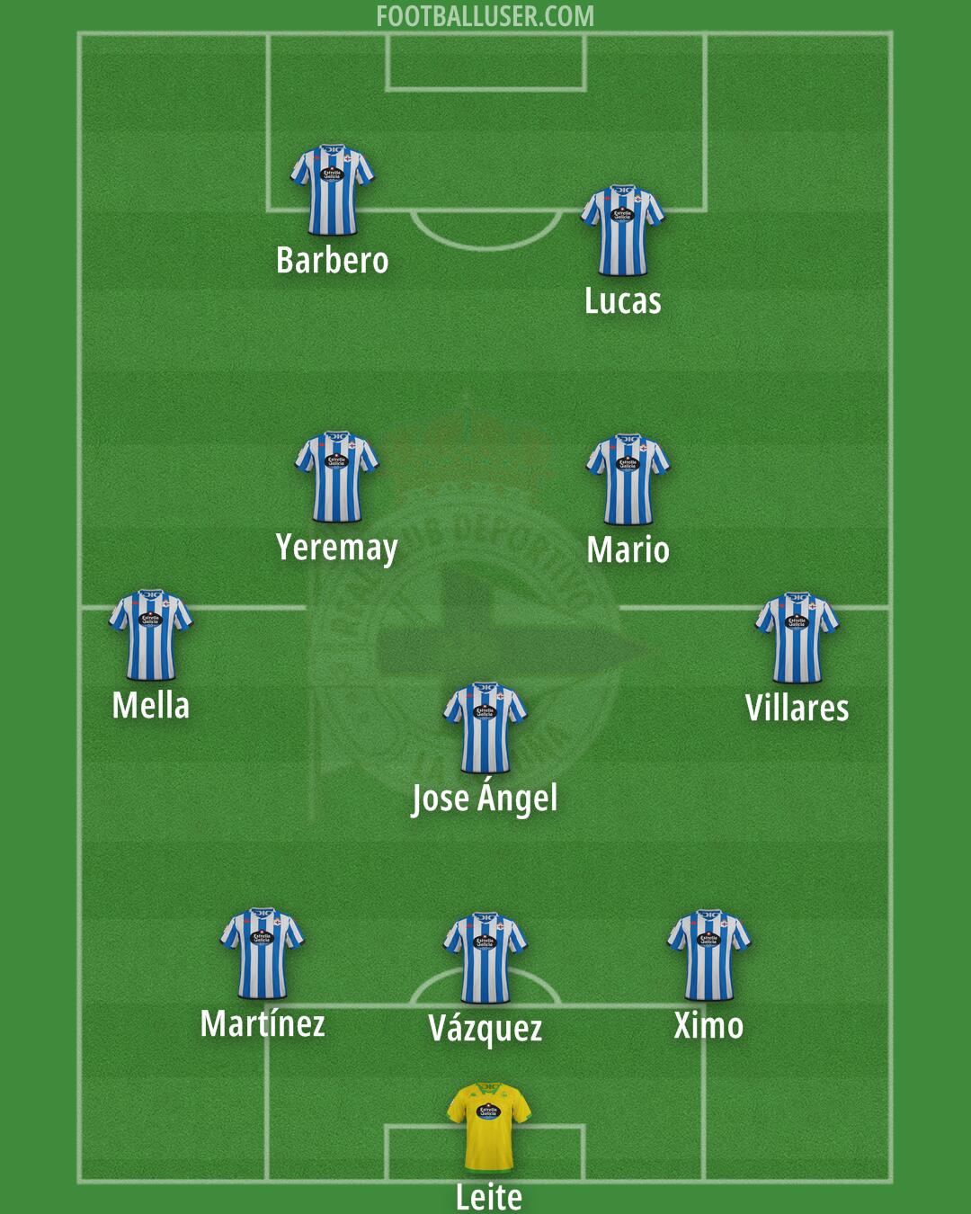 Deportivo Formation 2024