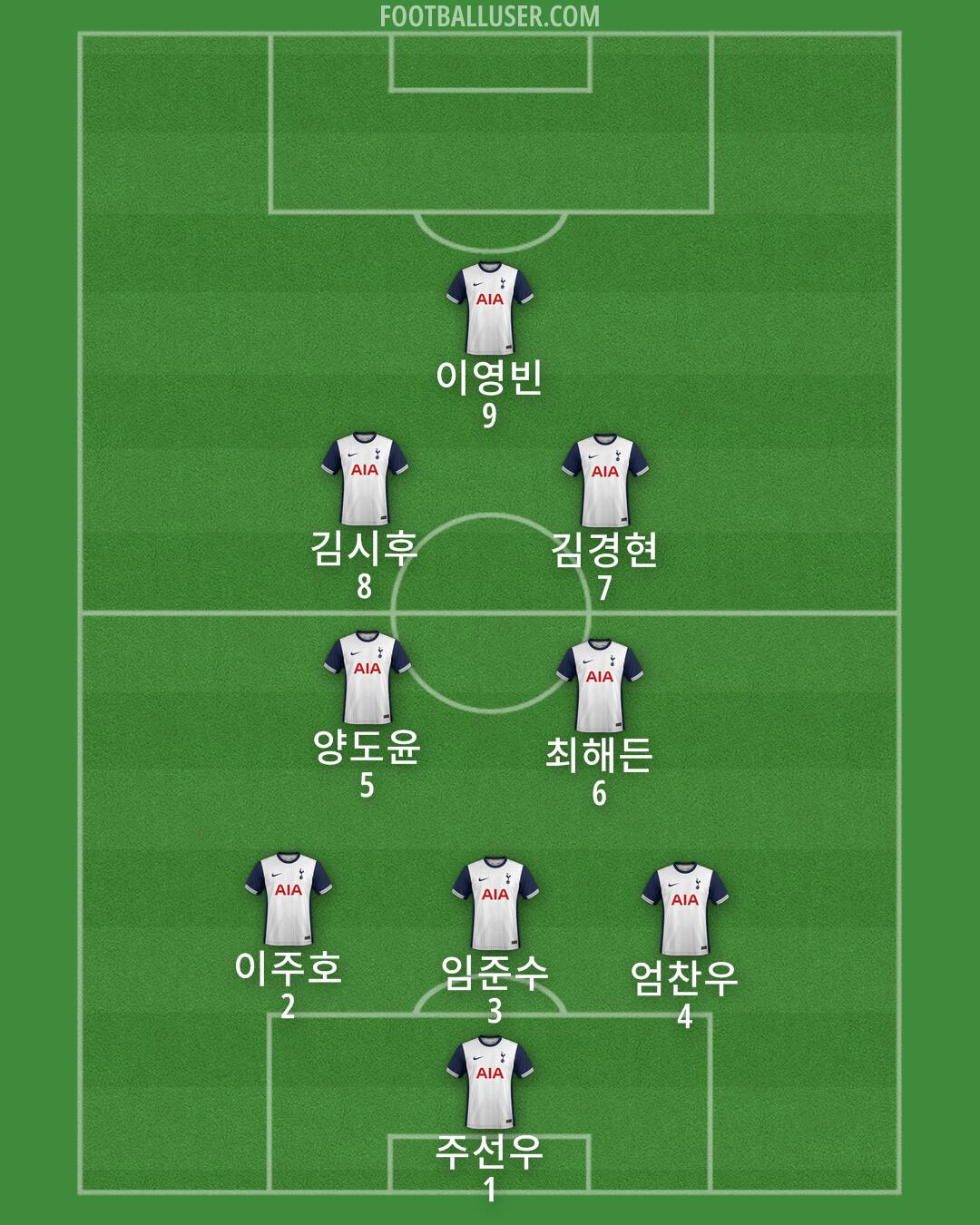 Tottenham Formation 2024