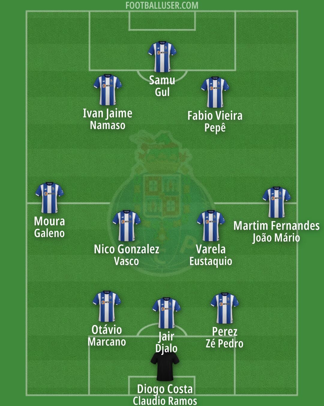 FC Porto Formation 2024