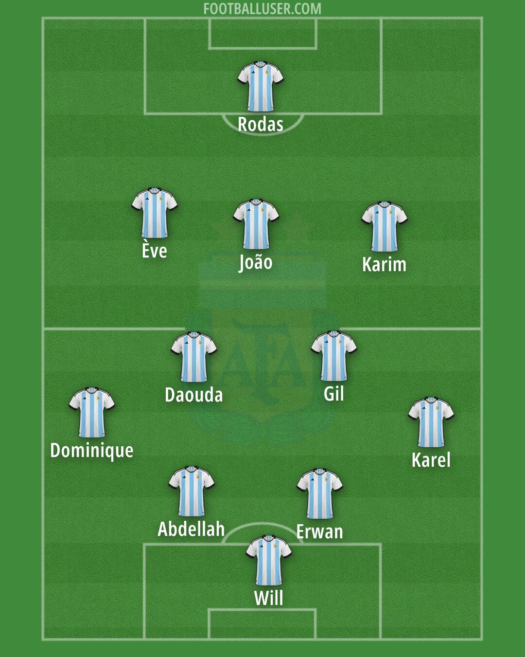 Argentina Formation 2024