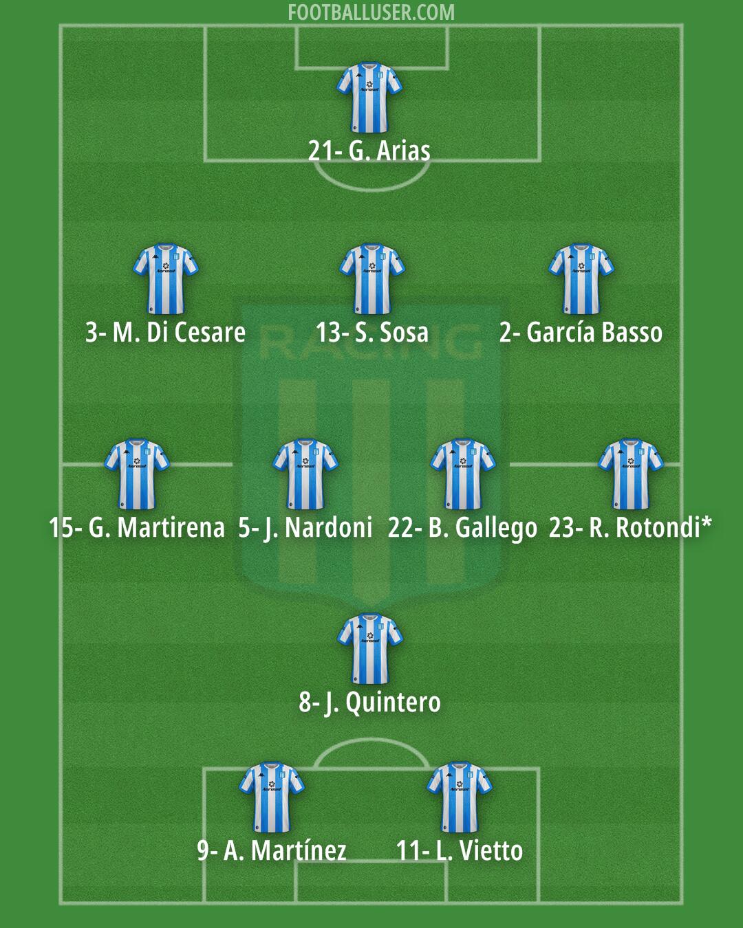 Racing Club Formation 2024