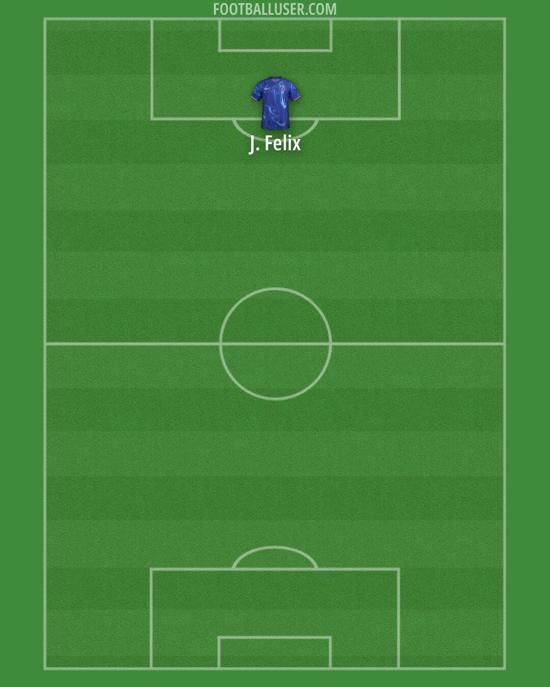 Chelsea Formation 2024