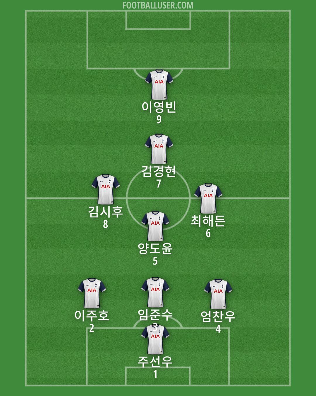 Tottenham Formation 2024