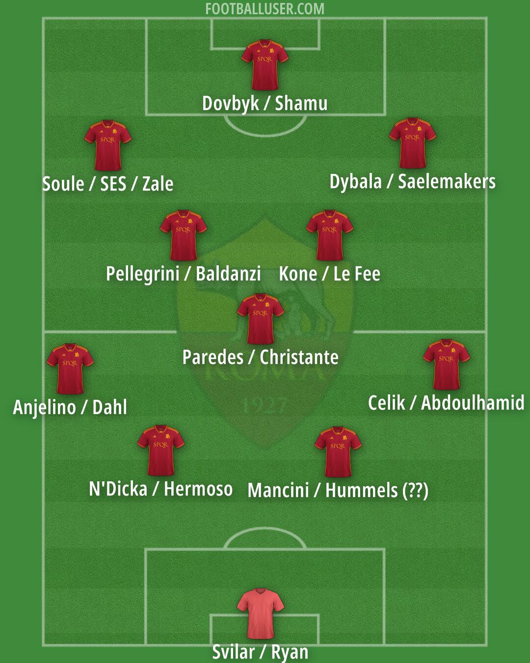 Roma Formation 2024