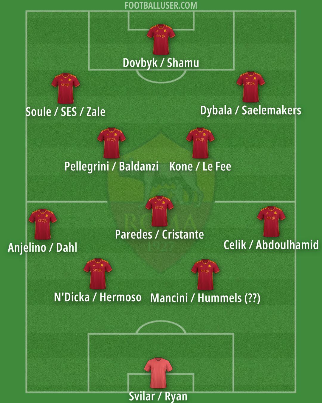 Roma Formation 2024