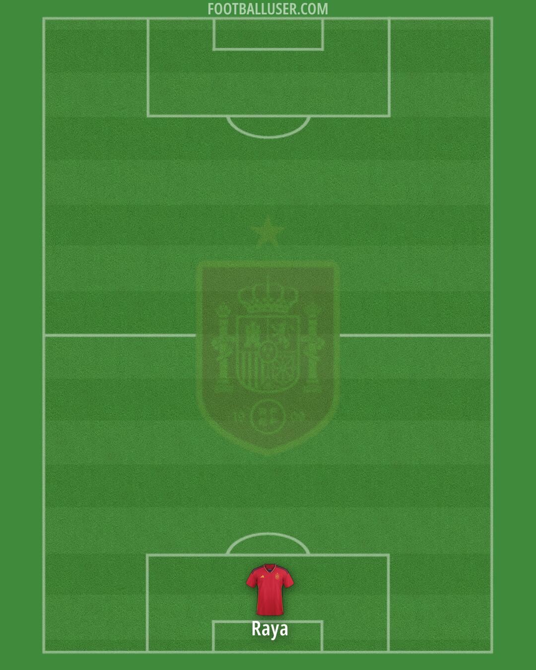 Spain Formation 2024