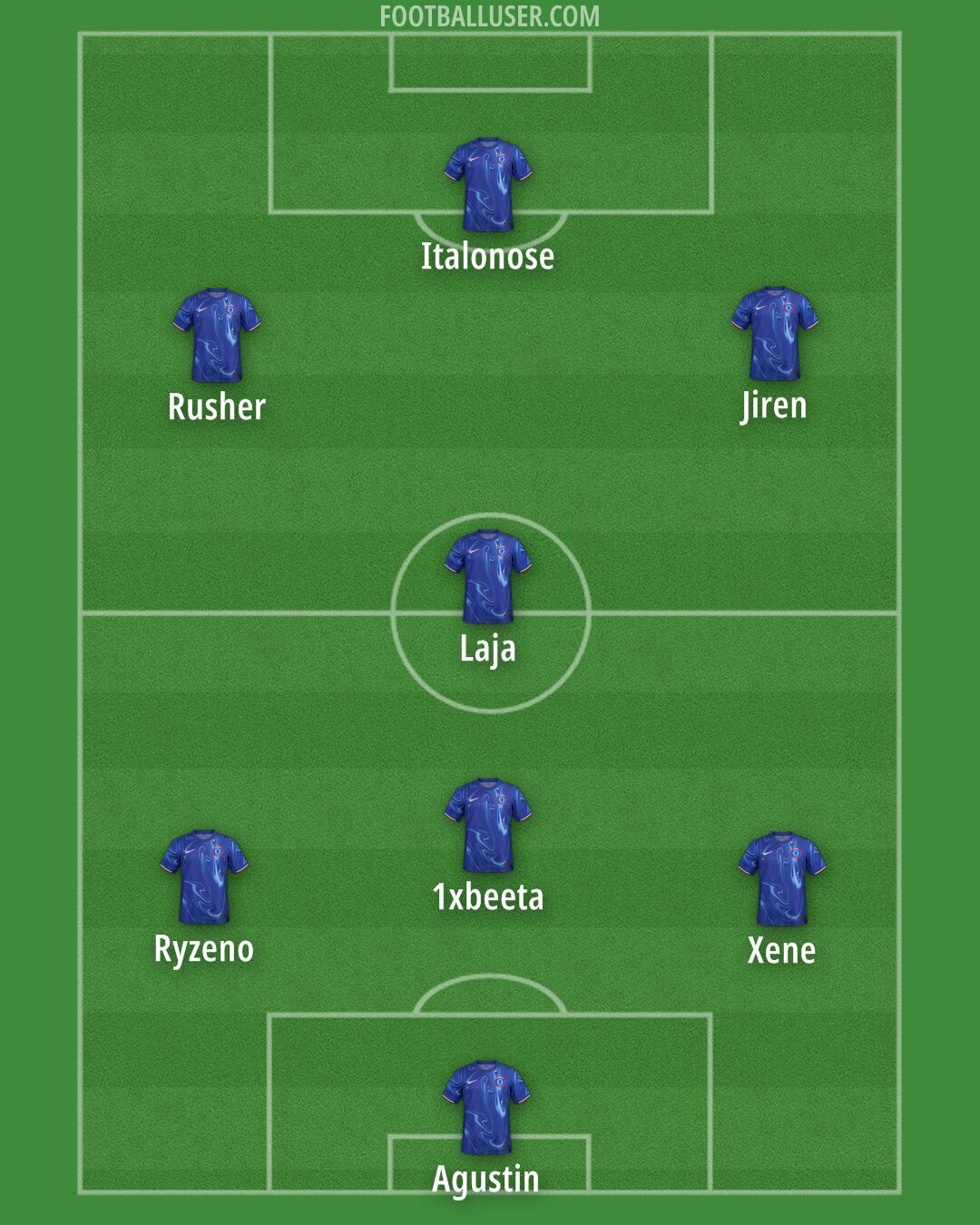 Chelsea Formation 2024