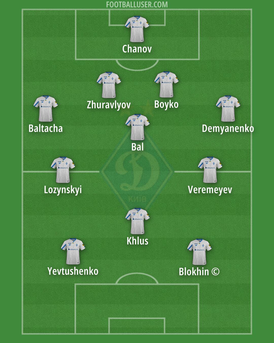 Dynamo Kyiv Formation 2024