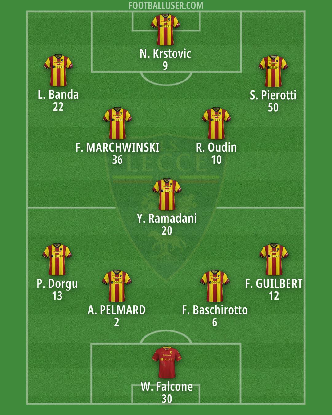 Lecce Formation 2024