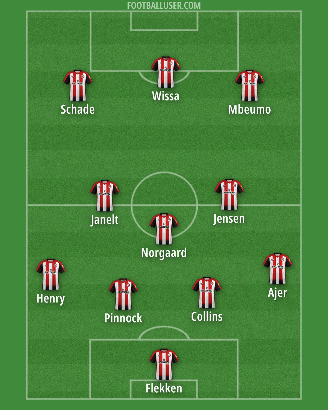 Brentford Formation 2024