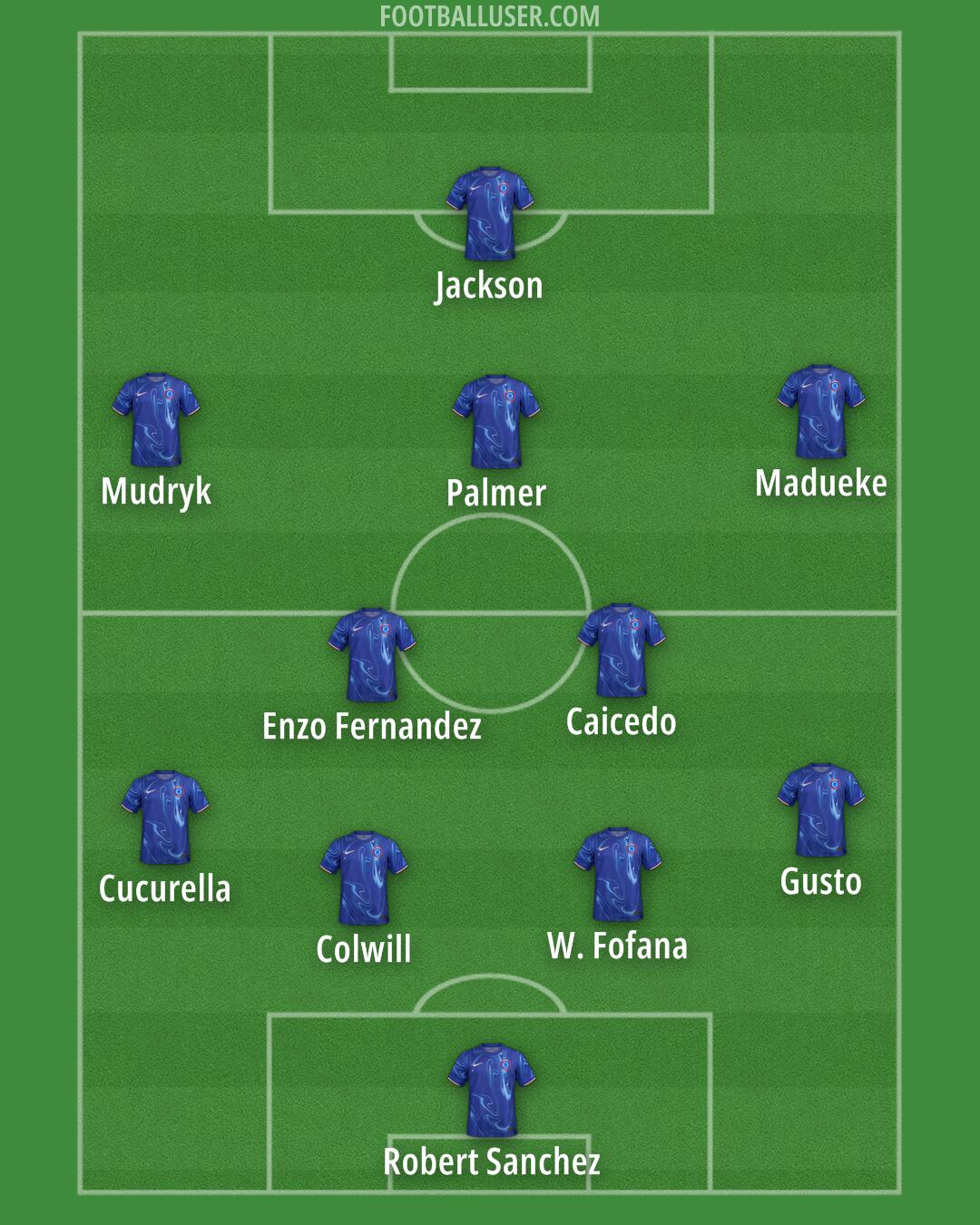 Chelsea Formation 2024