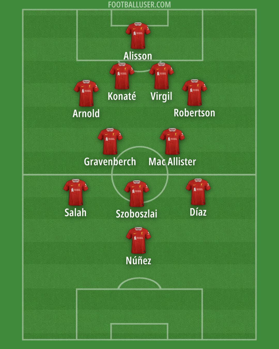 Liverpool Formation 2024