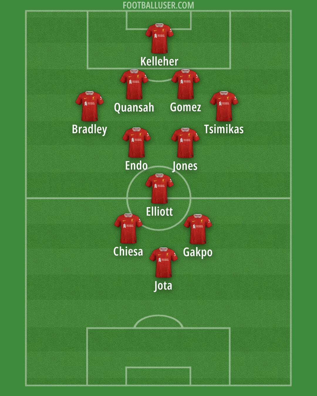 Liverpool Formation 2024