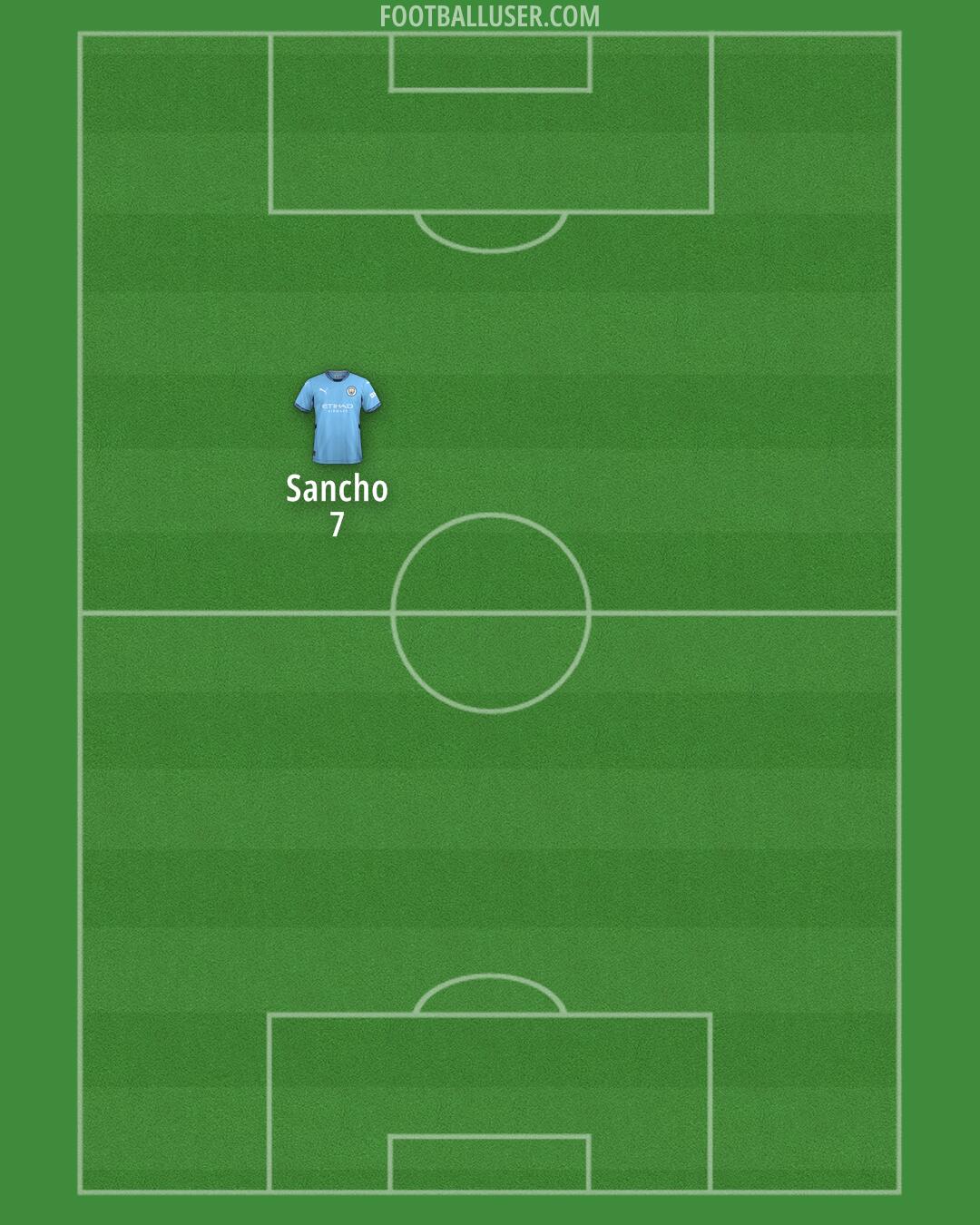 Man City Formation 2024