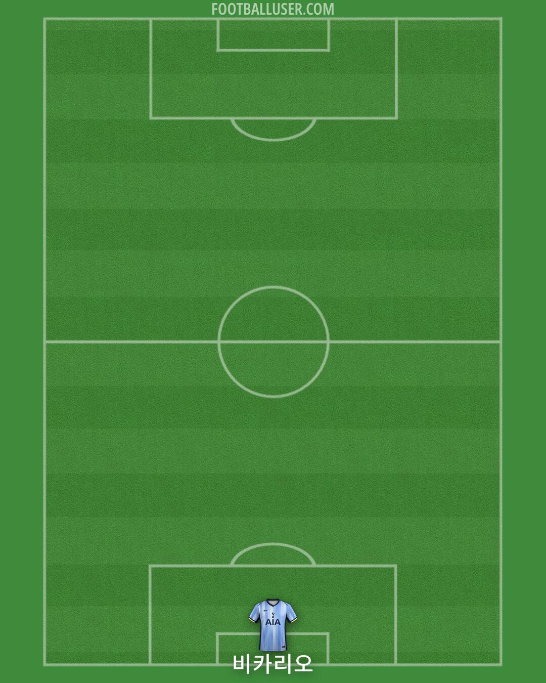 Tottenham Formation 2024