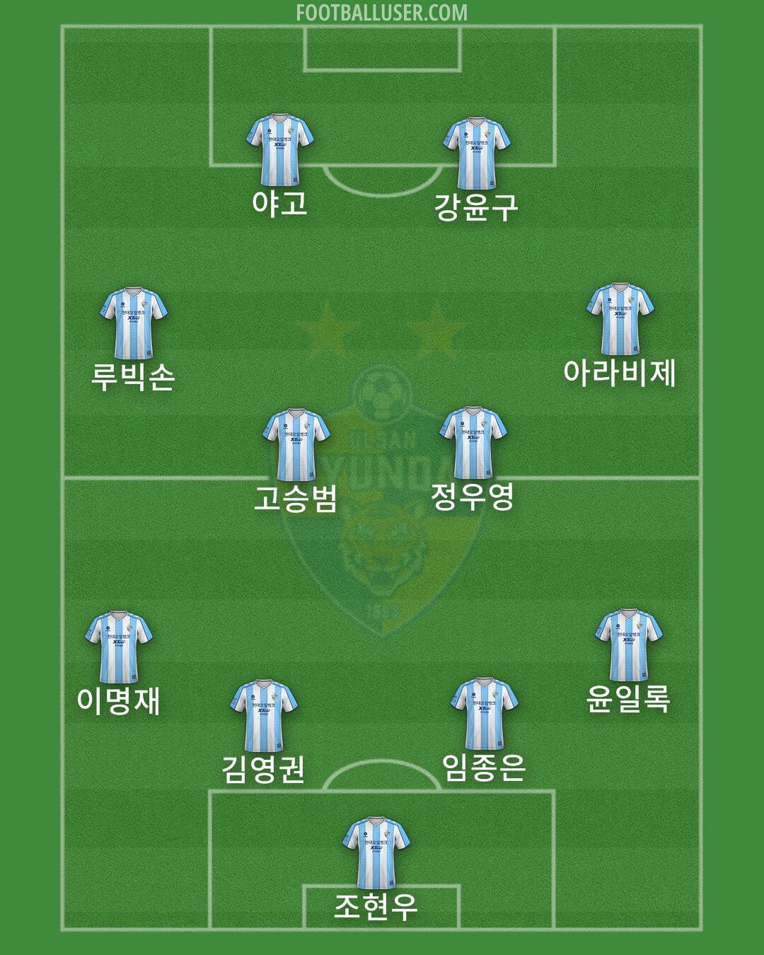 Ulsan Formation 2024