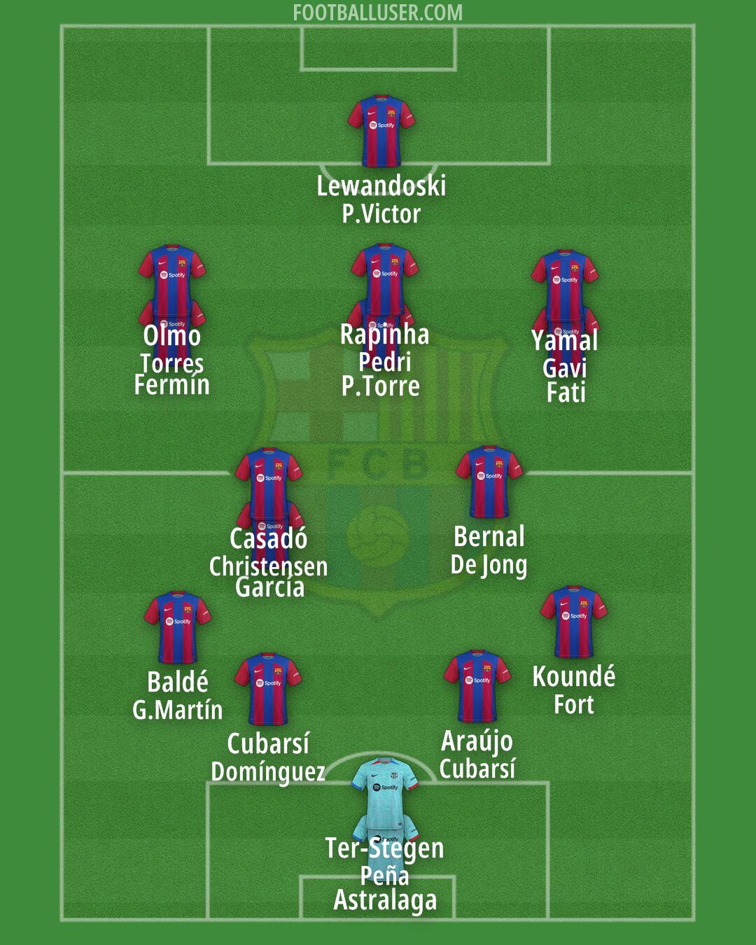 Barcelona Formation 2024