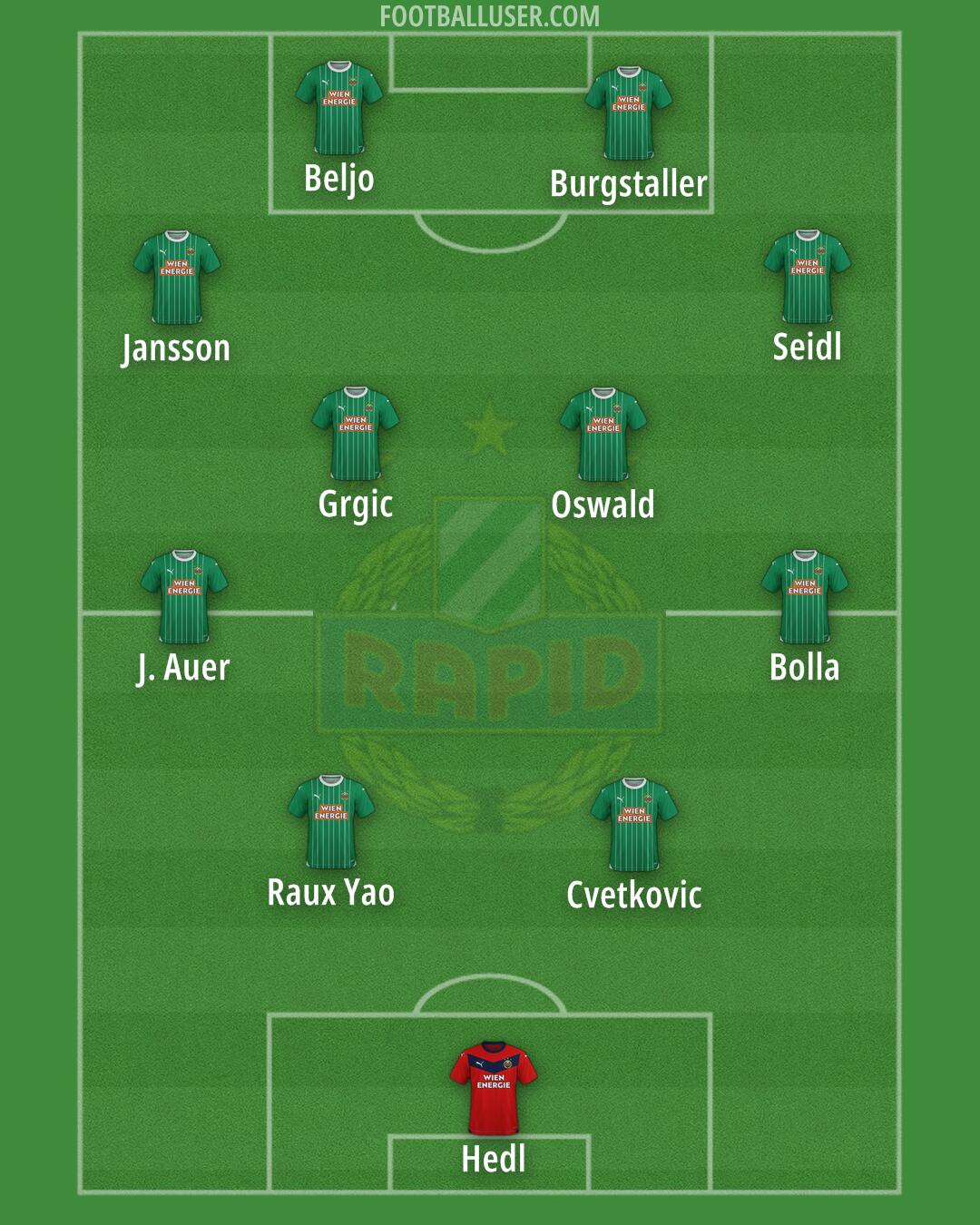 SK Rapid Formation 2024