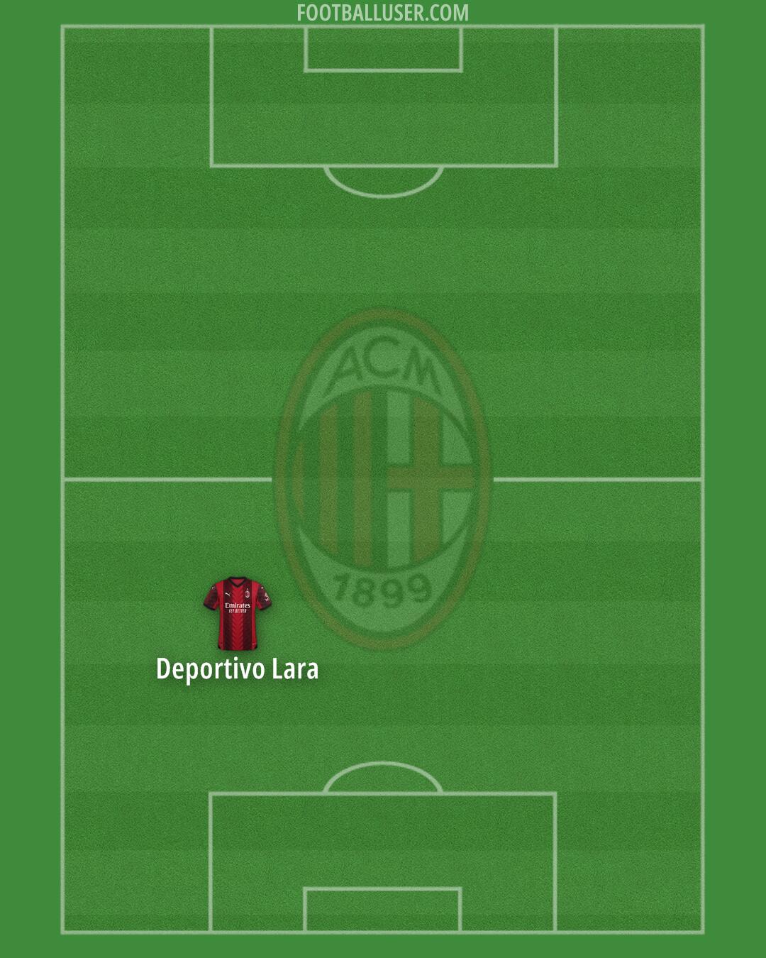 Milan Formation 2024