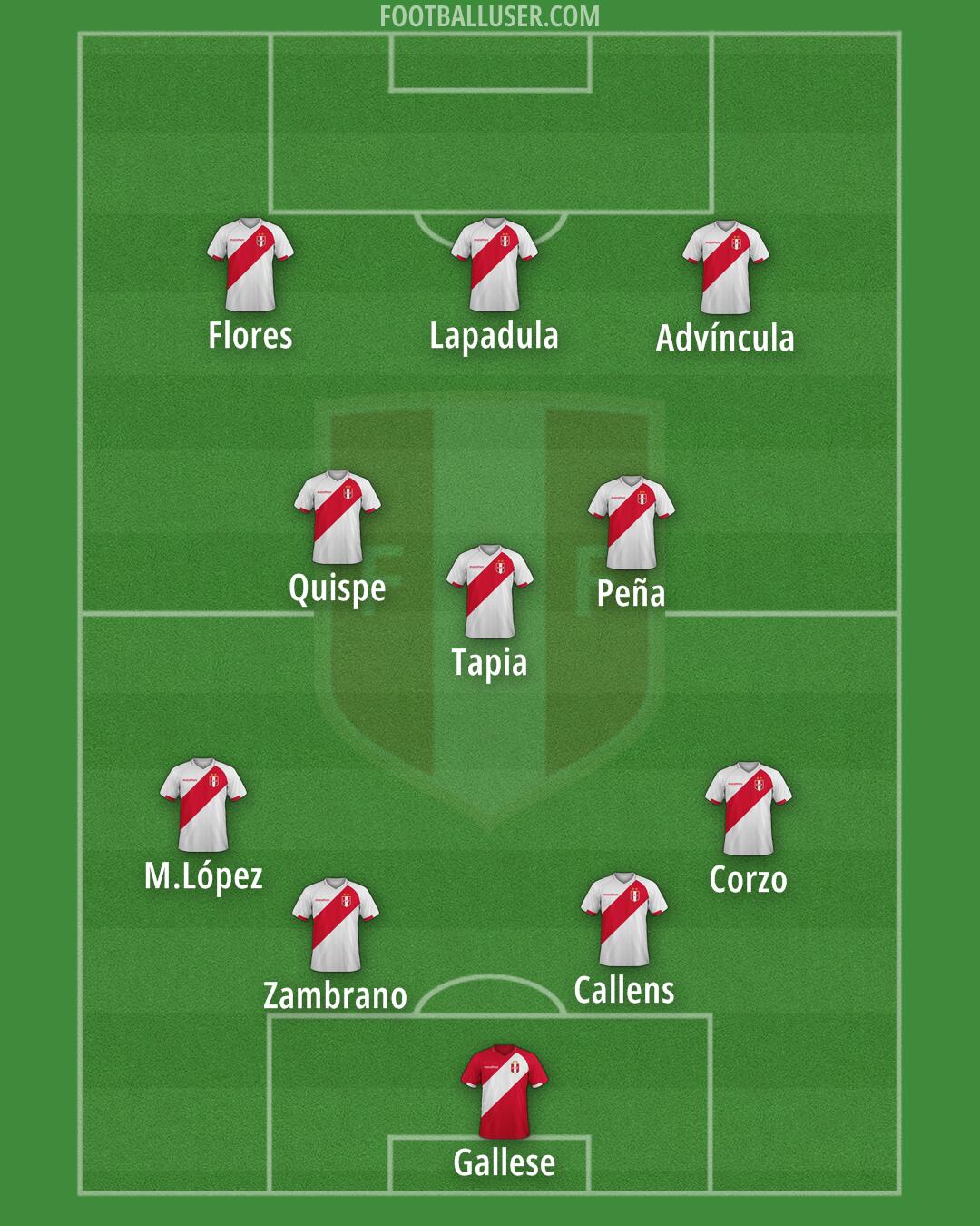 Peru Formation 2024