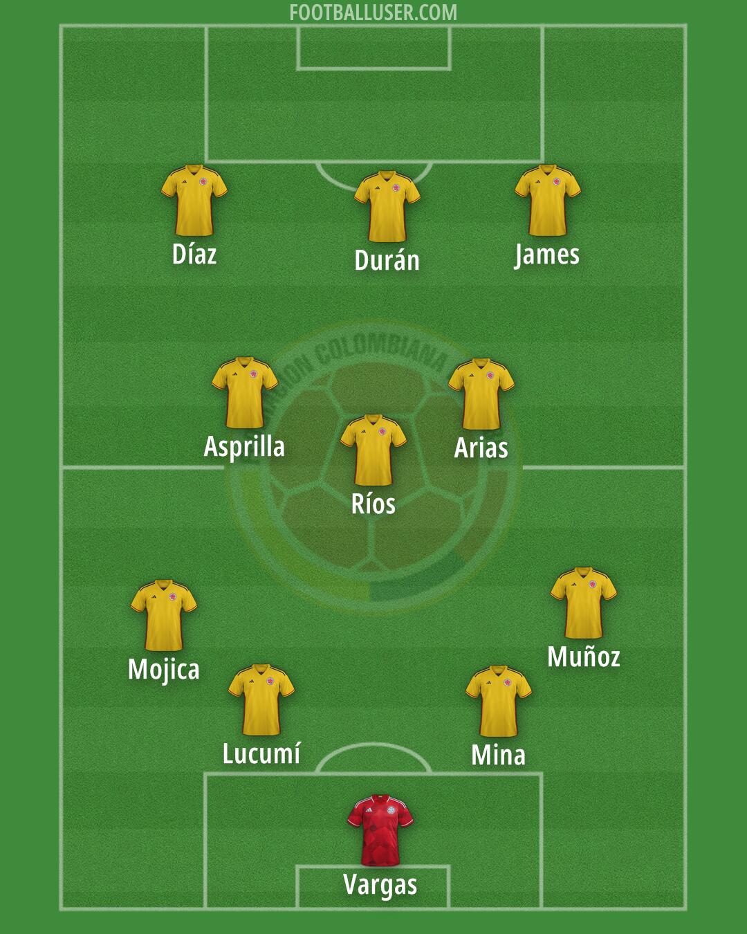 Colombia Formation 2024