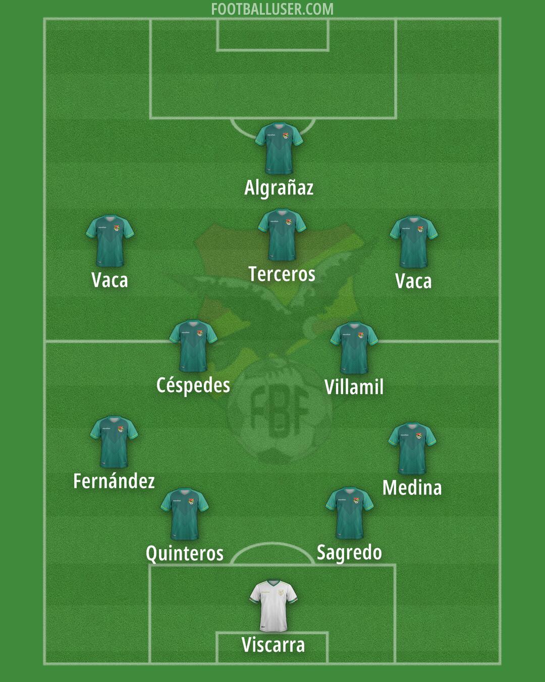 Bolivia Formation 2024