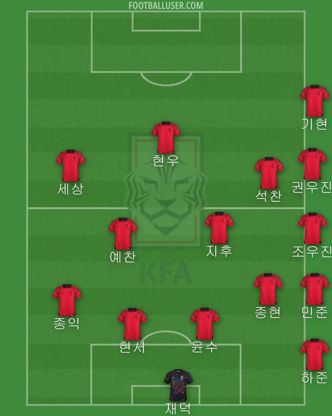 South Korea Formation 2024