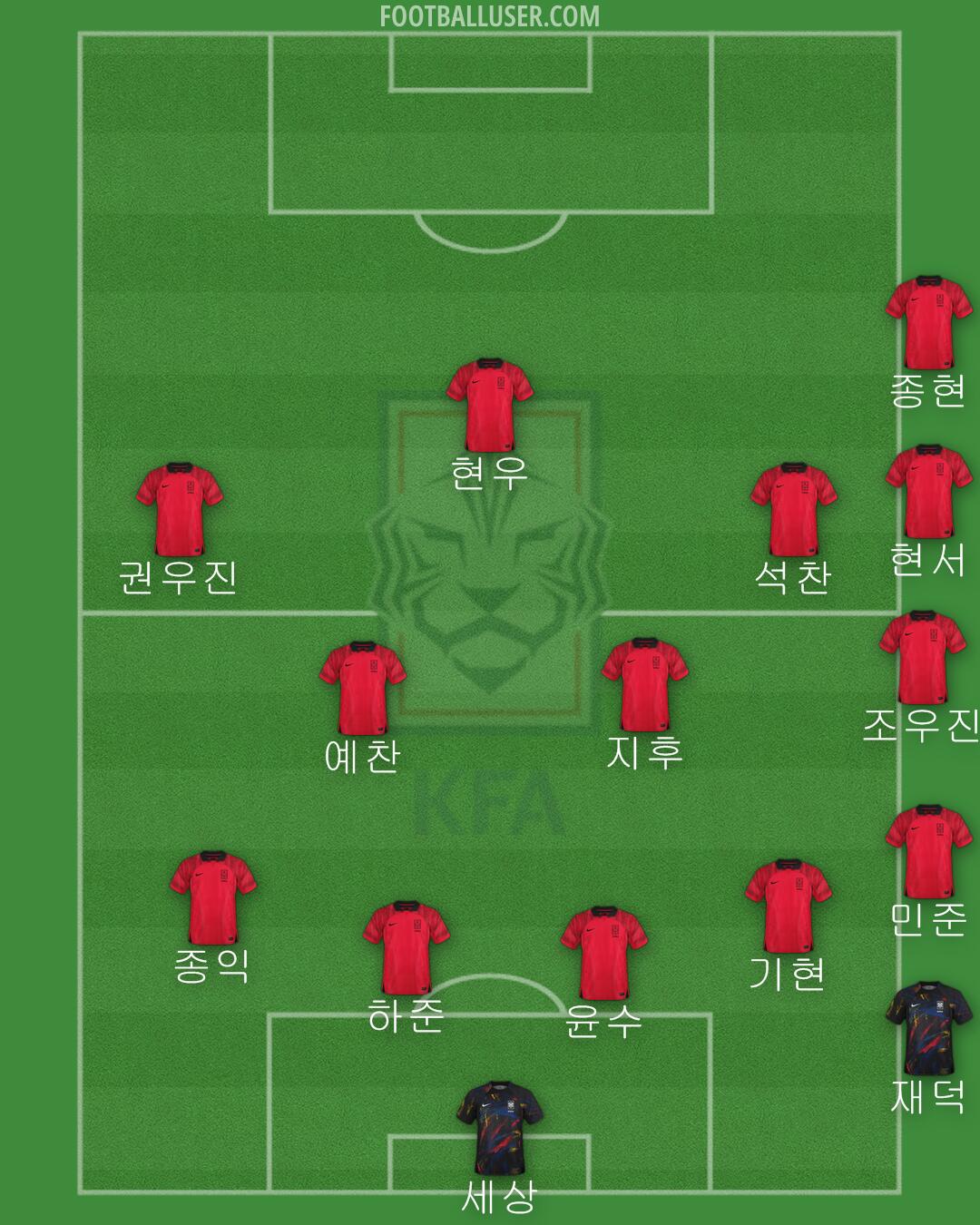 South Korea Formation 2024