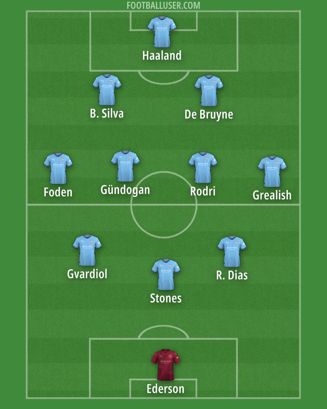 Man City Formation 2024