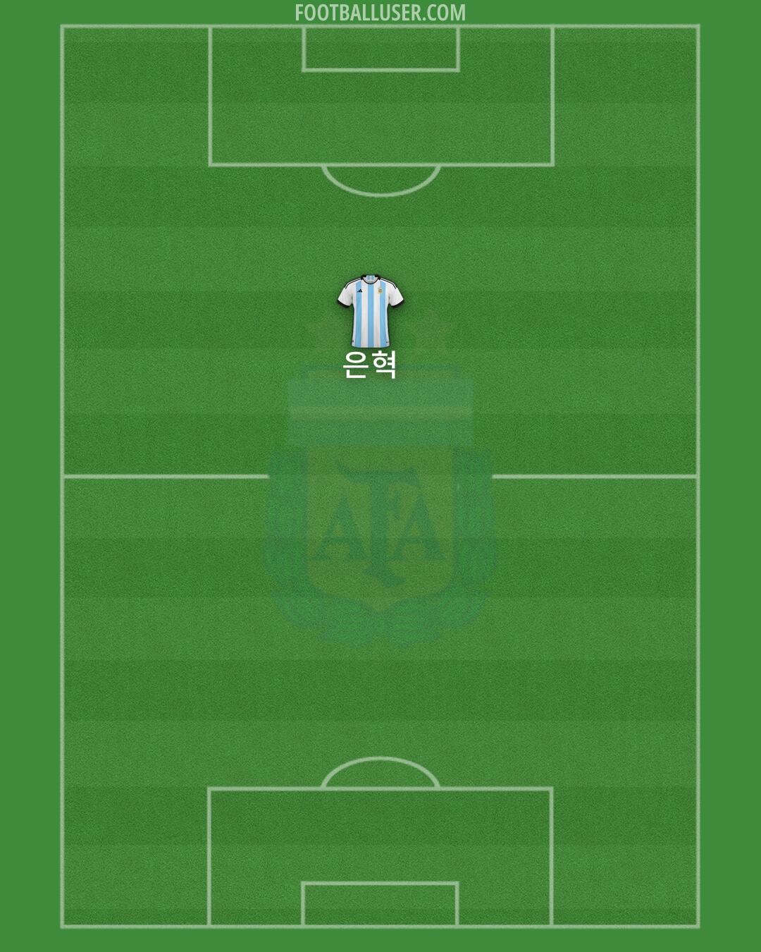 Argentina Formation 2024