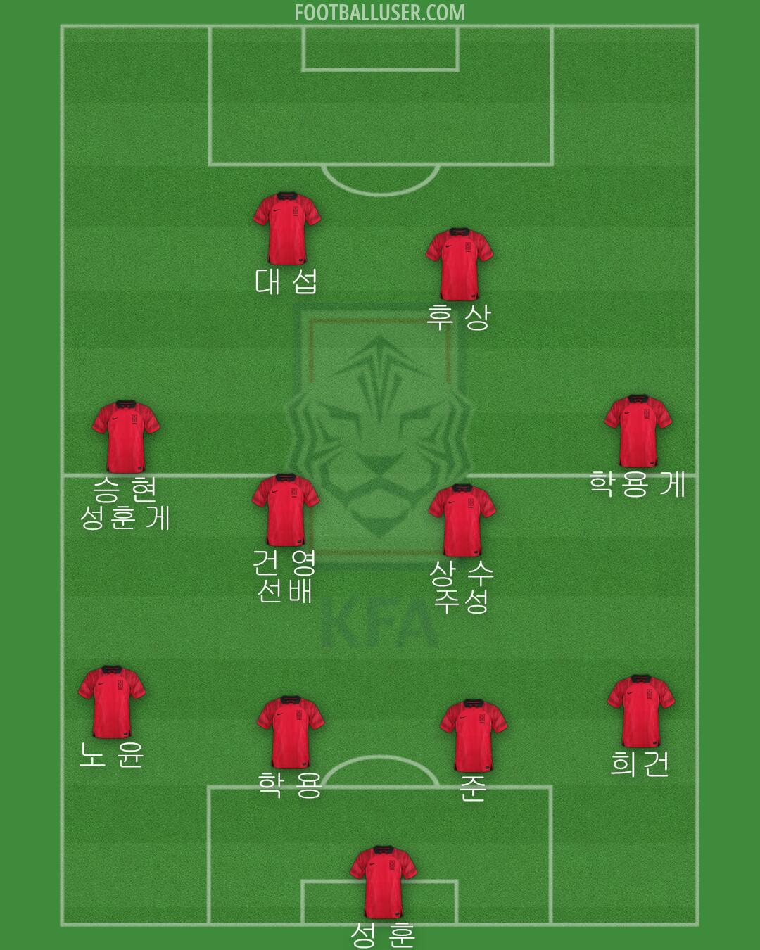 South Korea Formation 2024