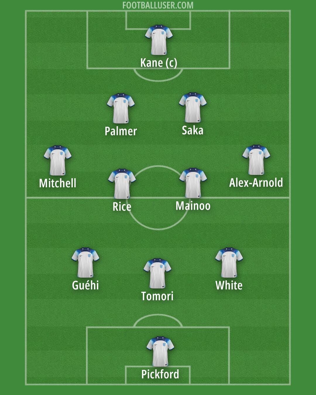 England Formation 2024