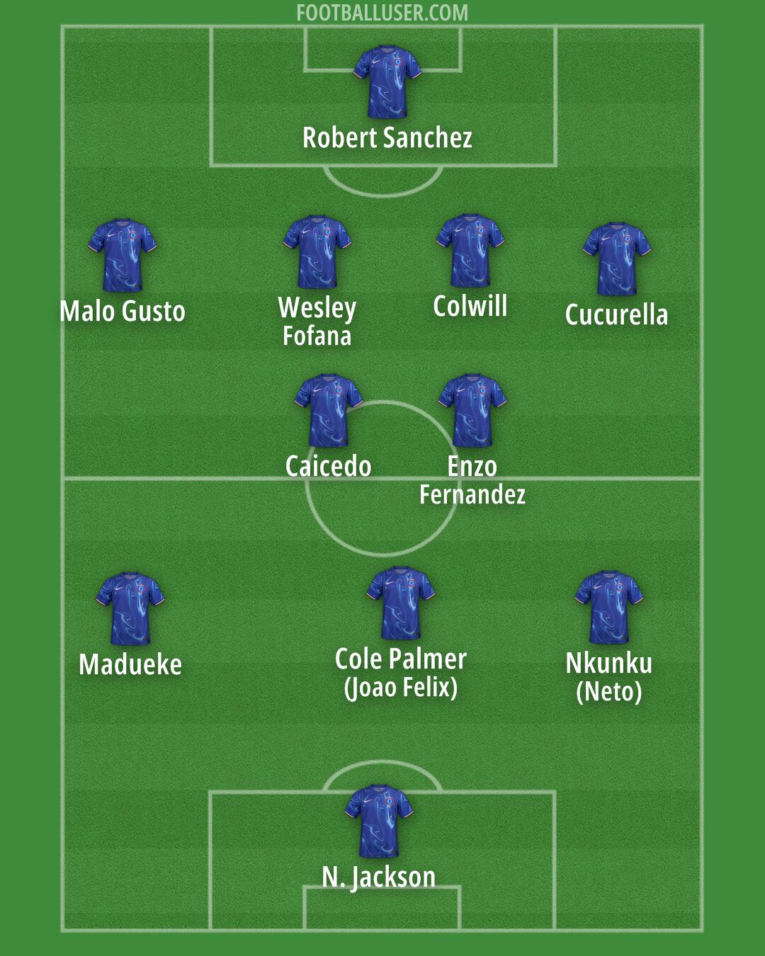 Chelsea Formation 2024