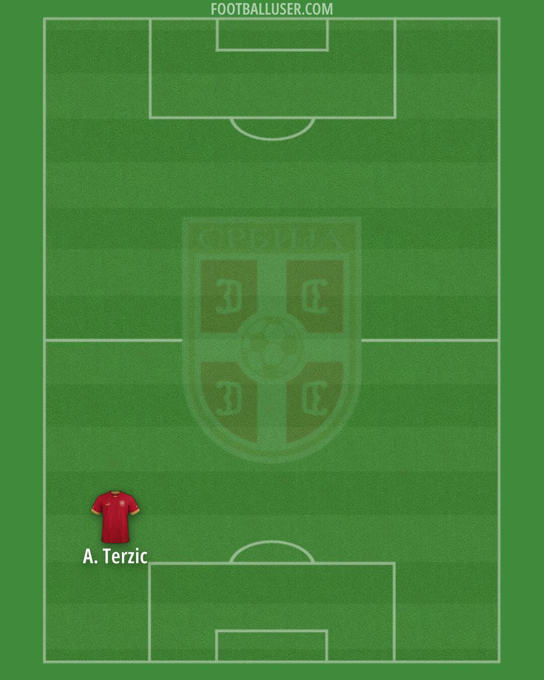 Serbia Formation 2024