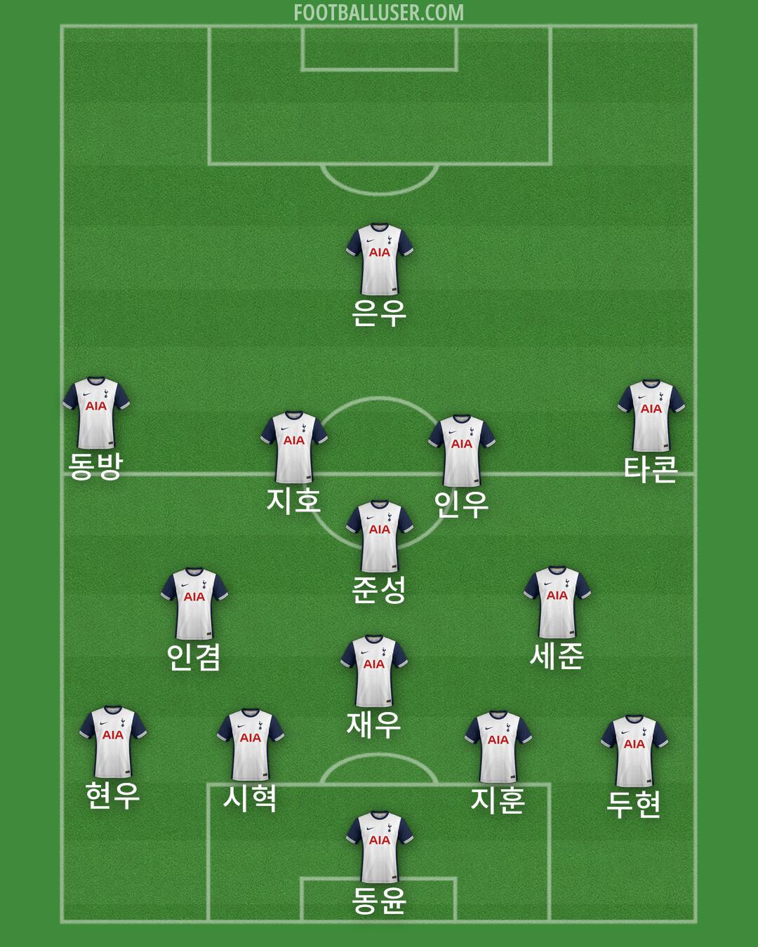 Tottenham Formation 2024