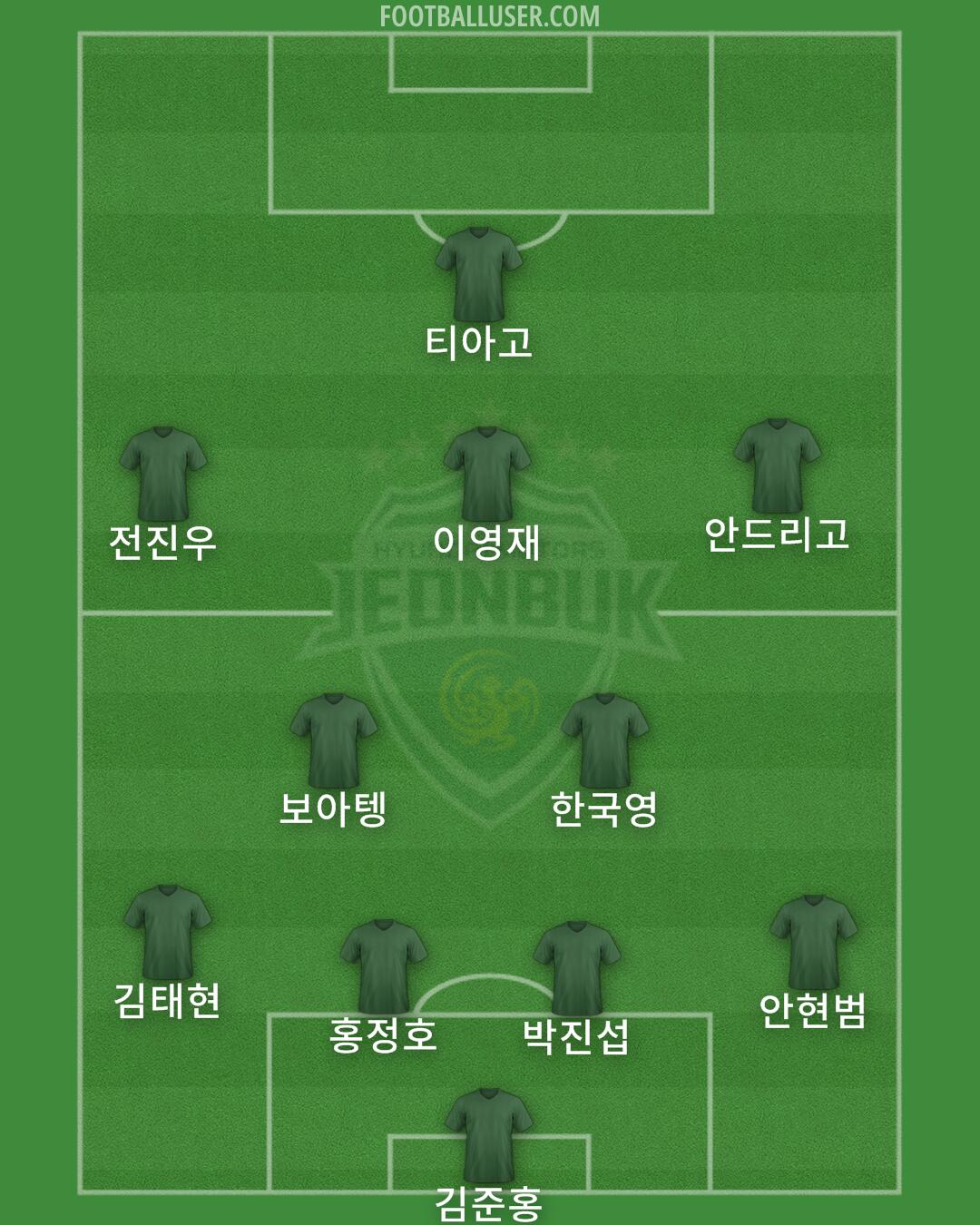 Jeonbuk Formation 2024