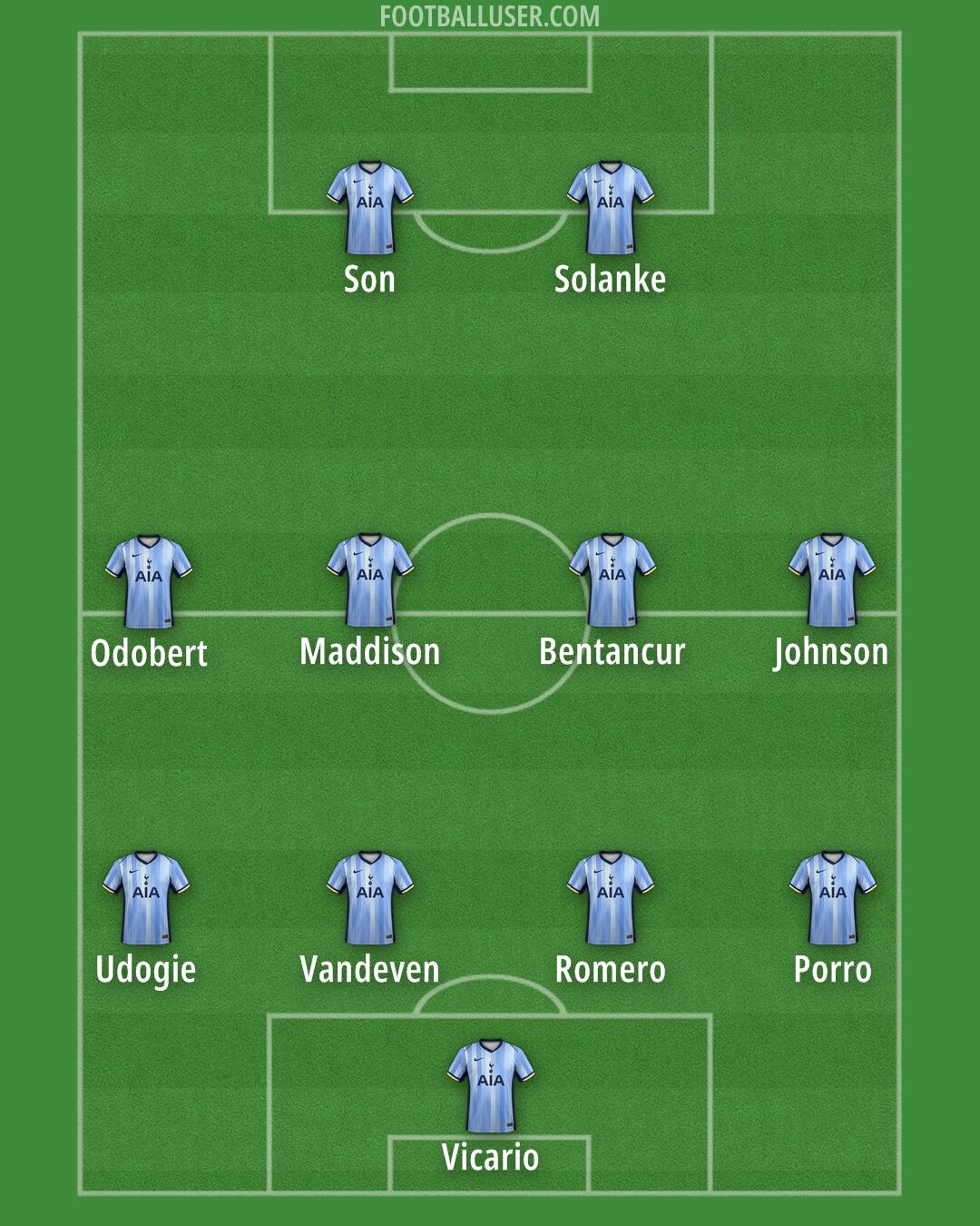 Tottenham Formation 2024