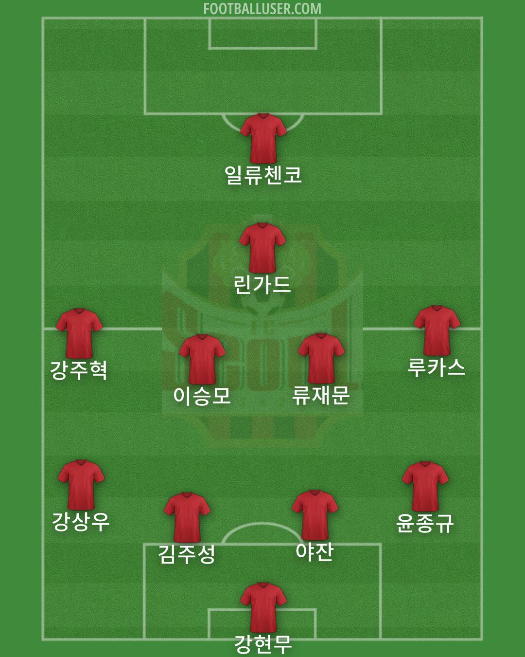 Seoul Formation 2024