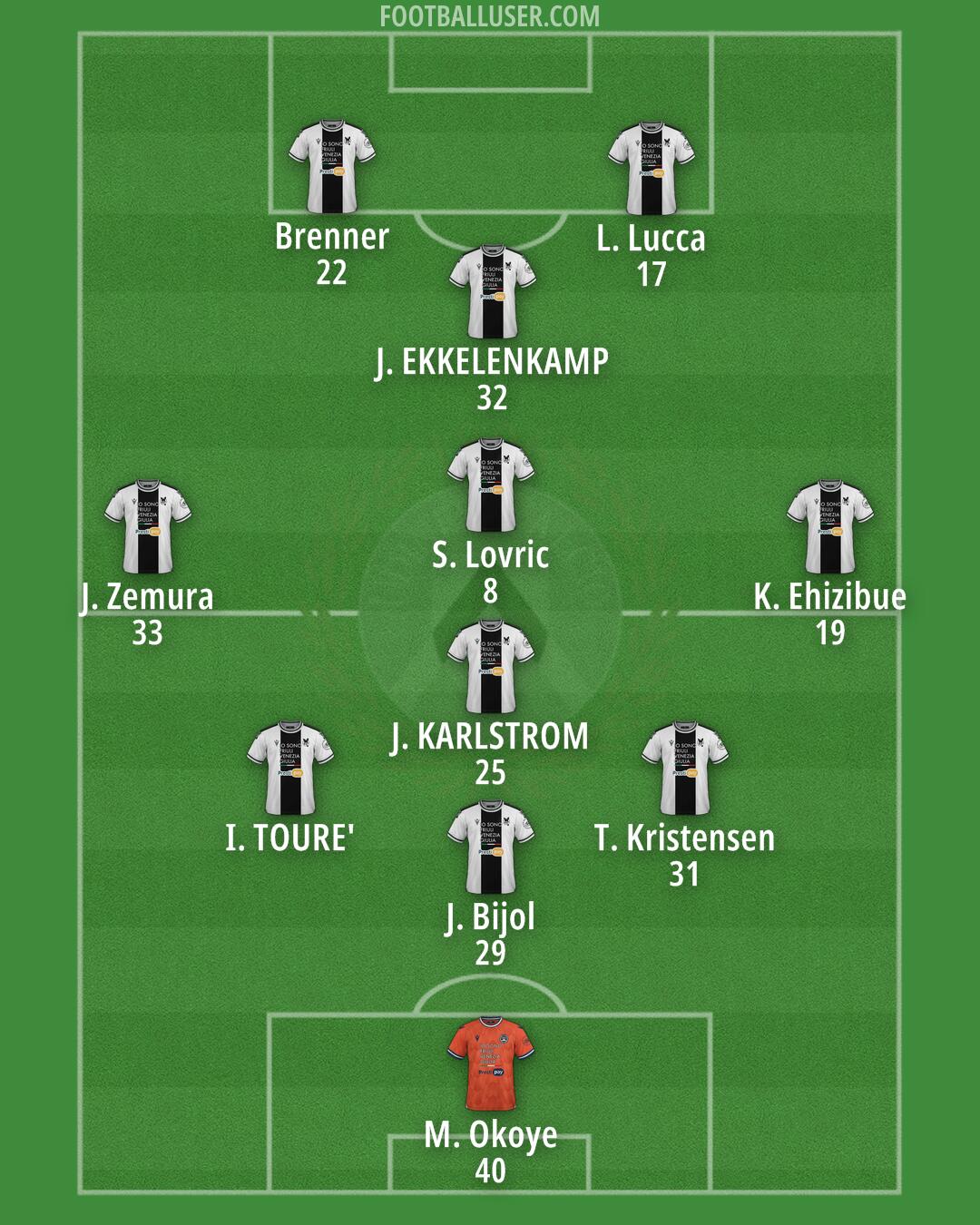 Udinese Formation 2024