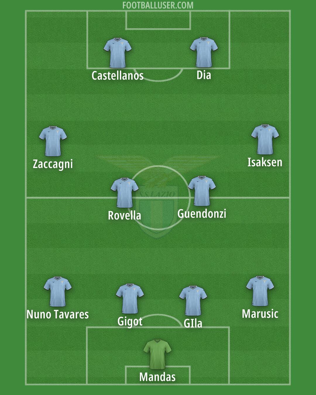 Lazio Formation 2024