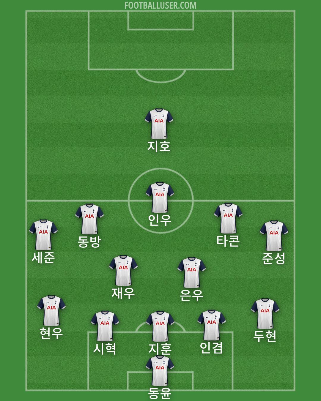 Tottenham Formation 2024