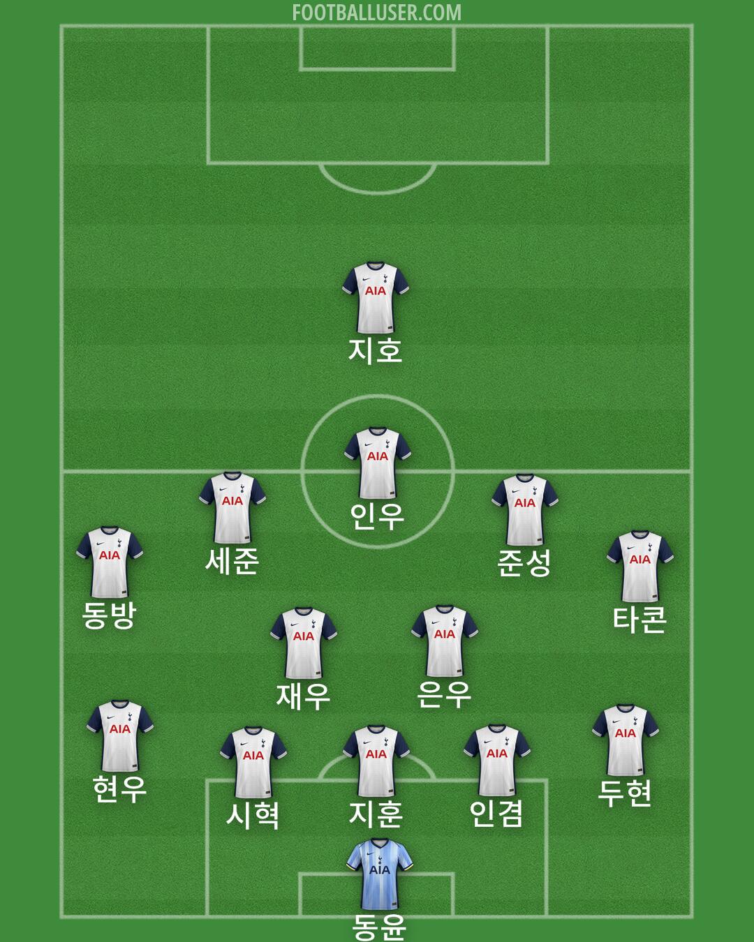 Tottenham Formation 2024