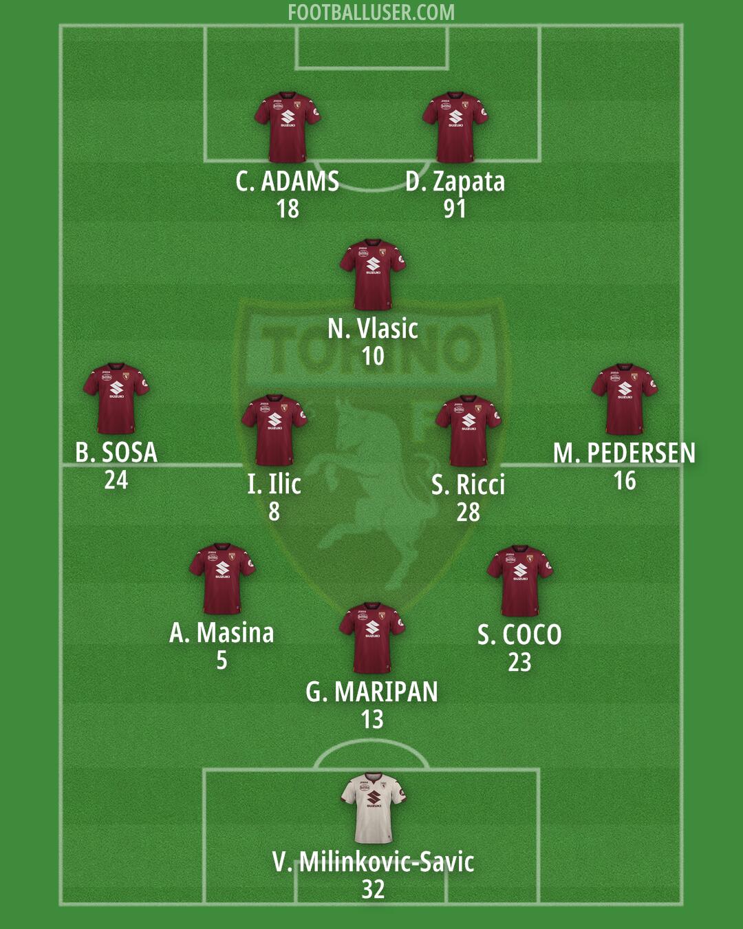 Torino Formation 2024