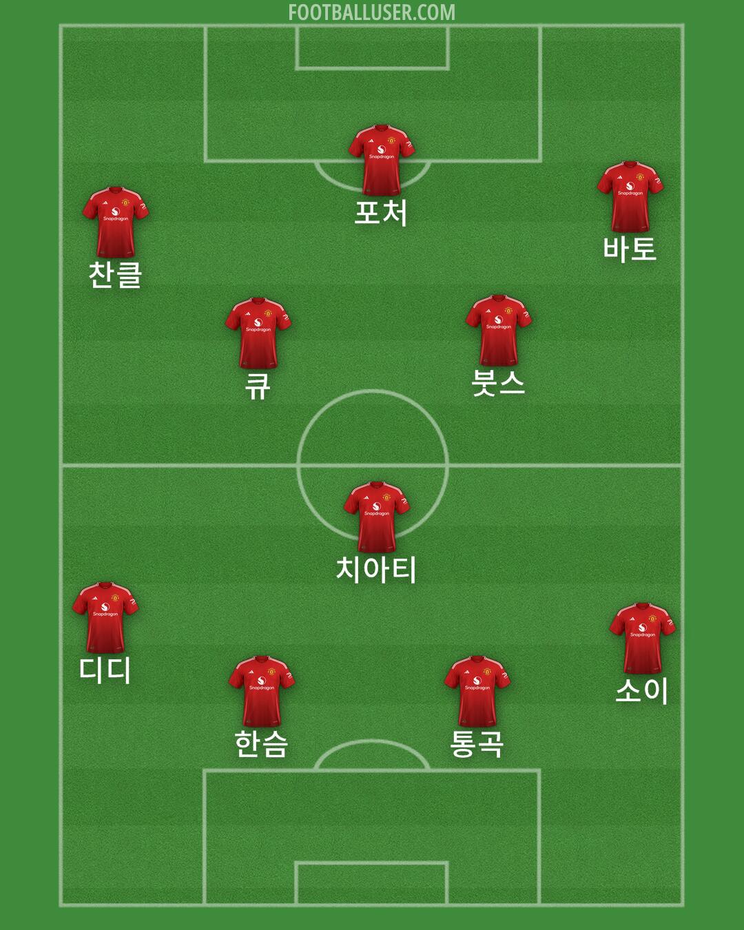 Man Utd Formation 2024